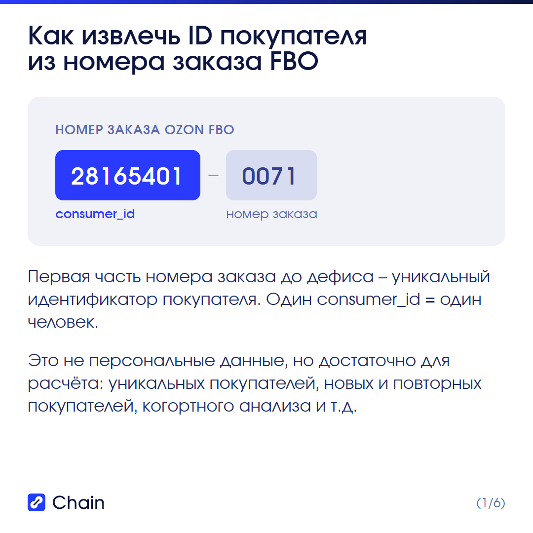 Какие данные о покупателях даёт Ozon и в каких разрезах.