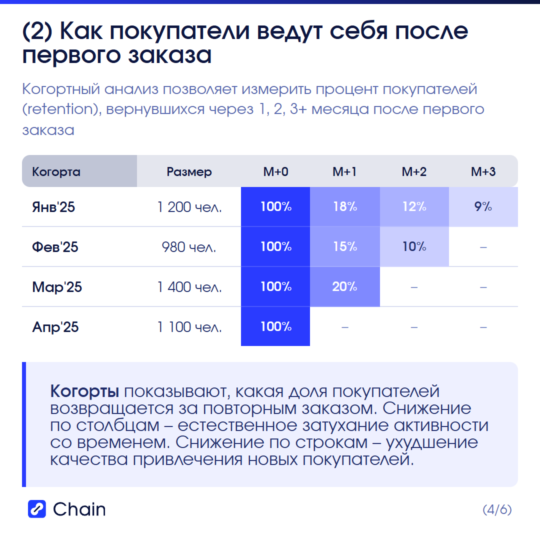 Связка с продажами: какие выводы можно сделать о позиционировании.