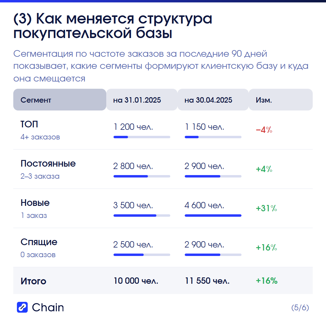 Постановка на дашборд DataLens: что собрать в одном месте.