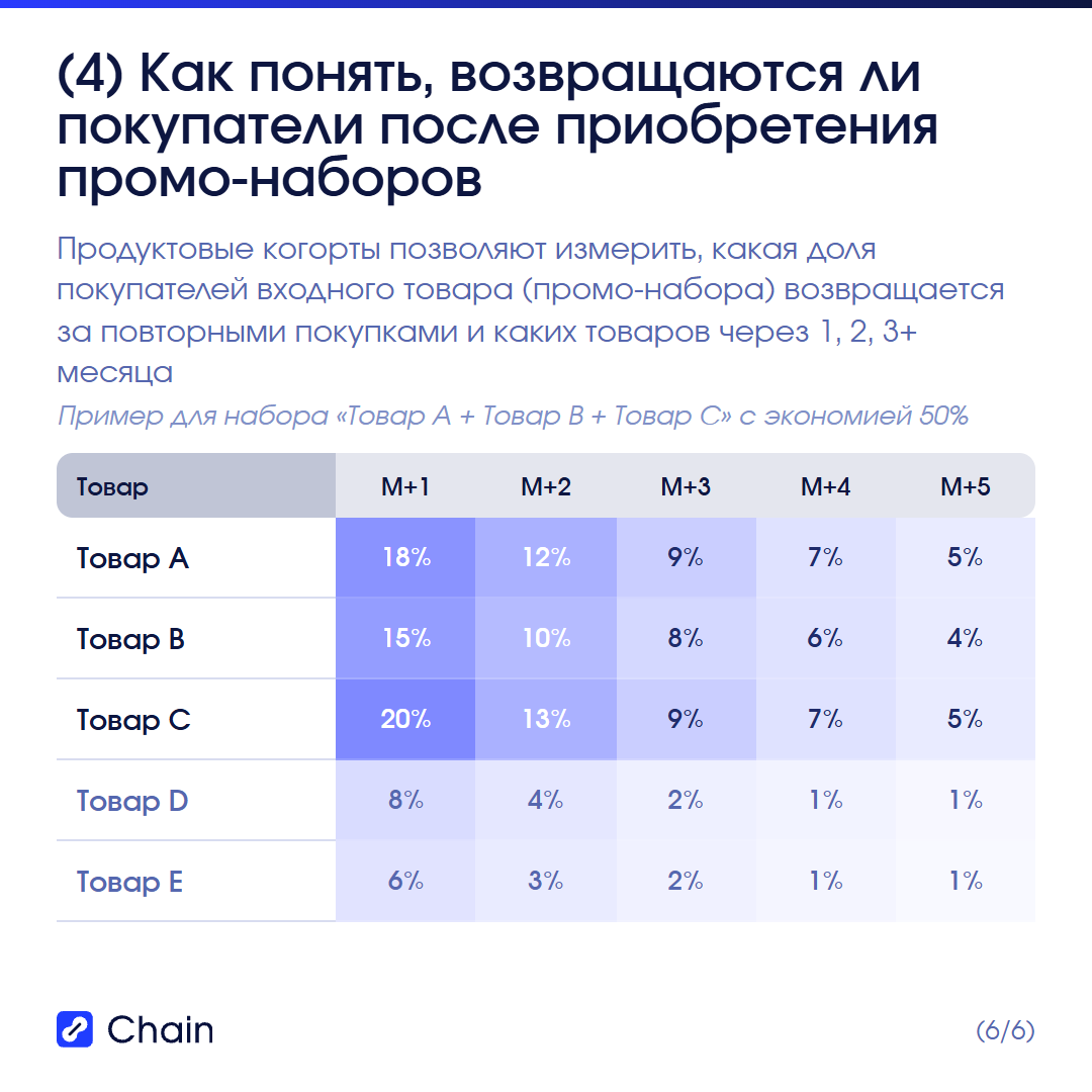 Что делать с этими данными в коммерции и маркетинге.