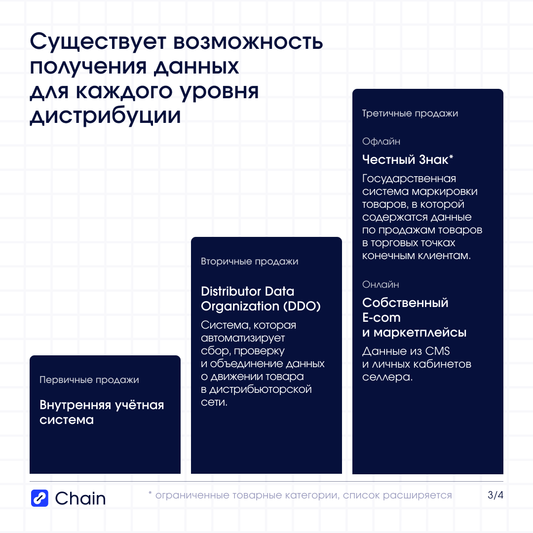 Главный вызов — не сбор, а объединение данных в единую систему.