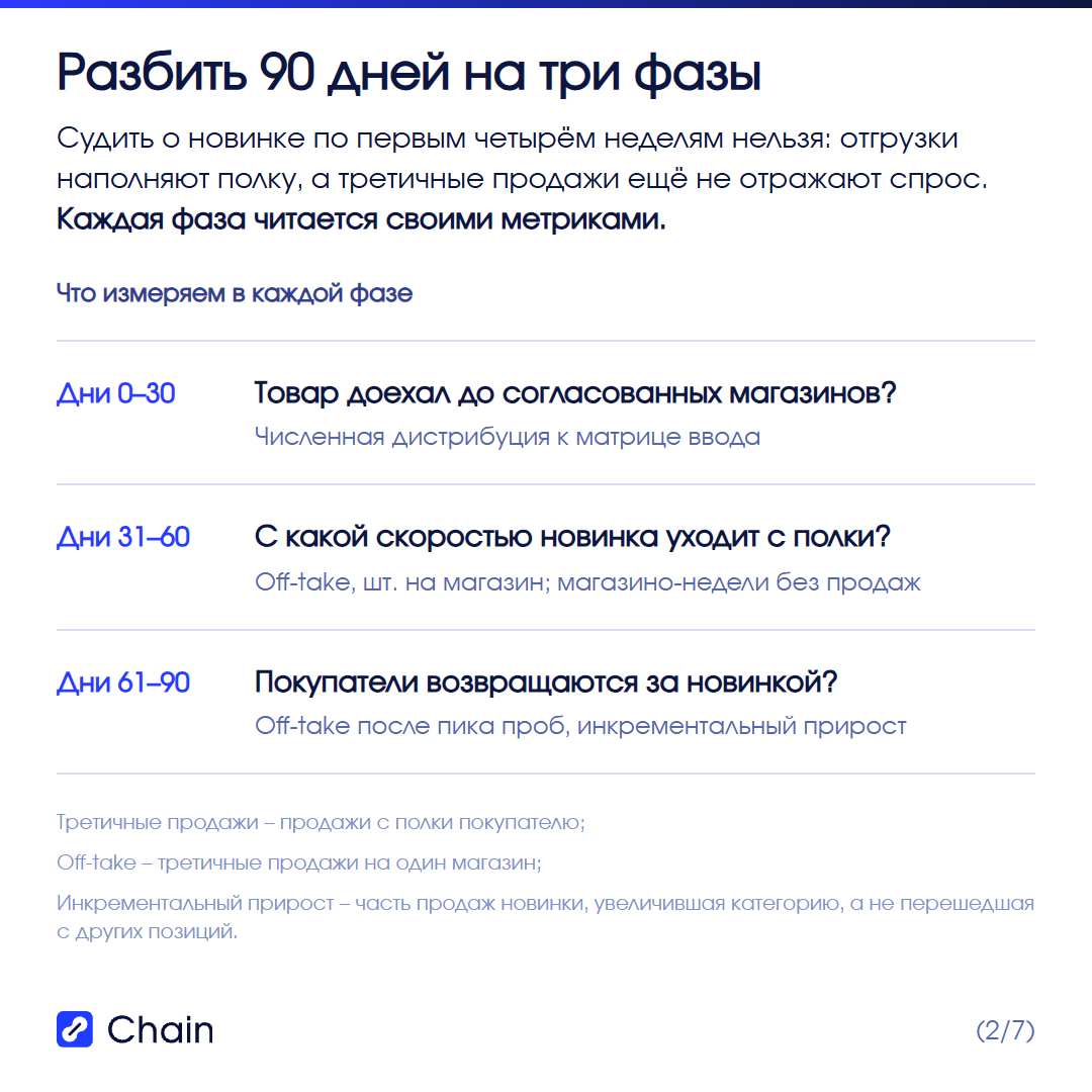 Почему первые четыре недели ничего не говорят о спросе.