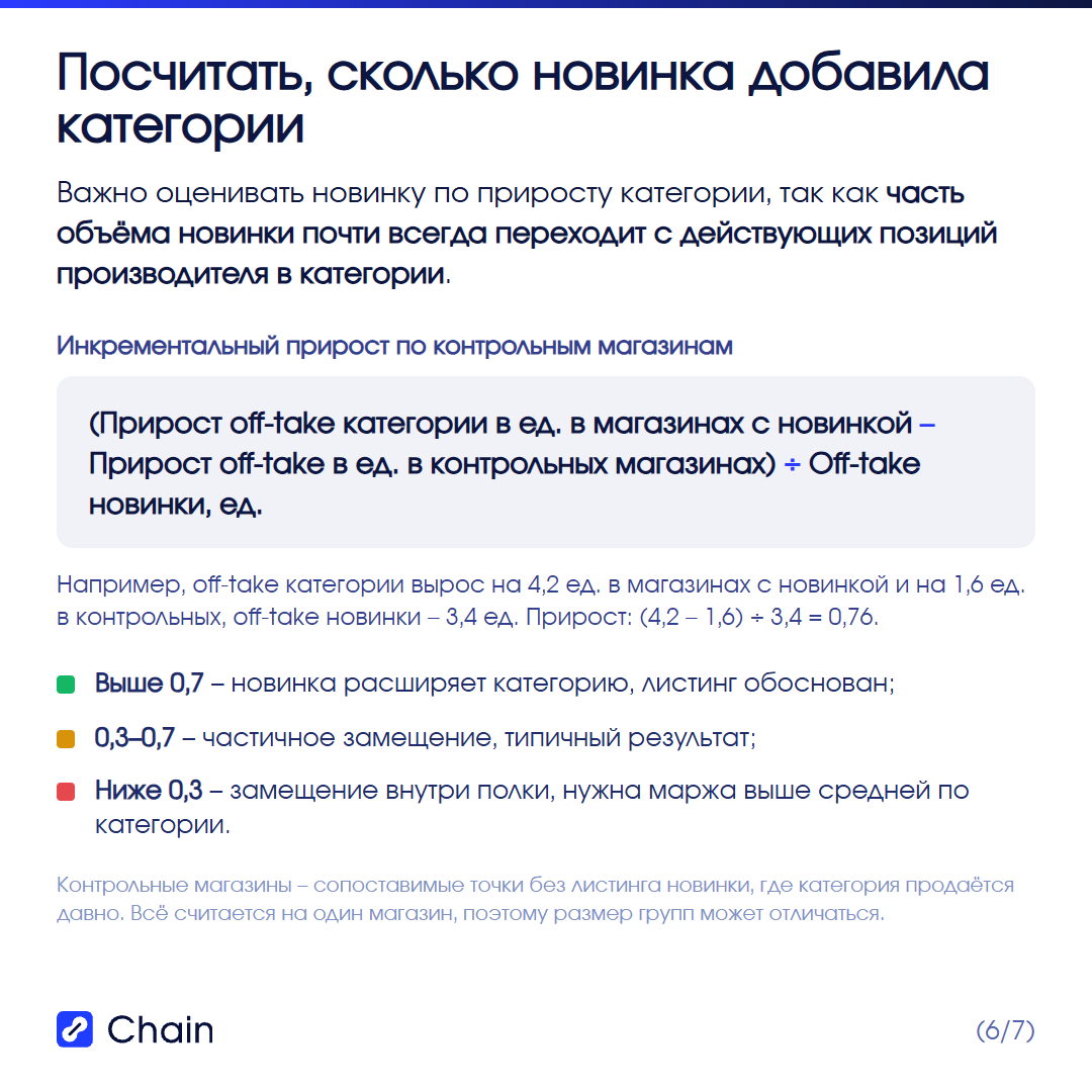 Сколько новинка добавила категории: метод контрольных магазинов.