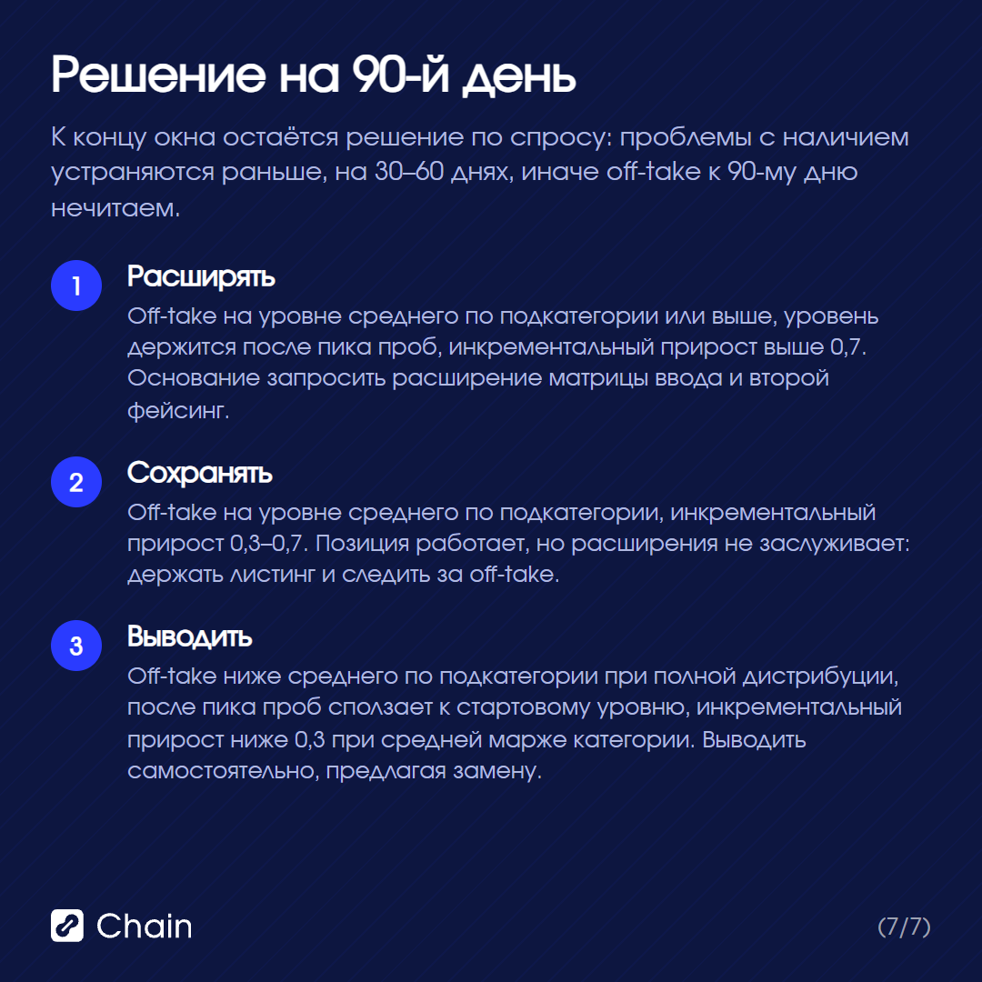 Три сценария решения на 90-й день: расширять, сохранять, выводить.