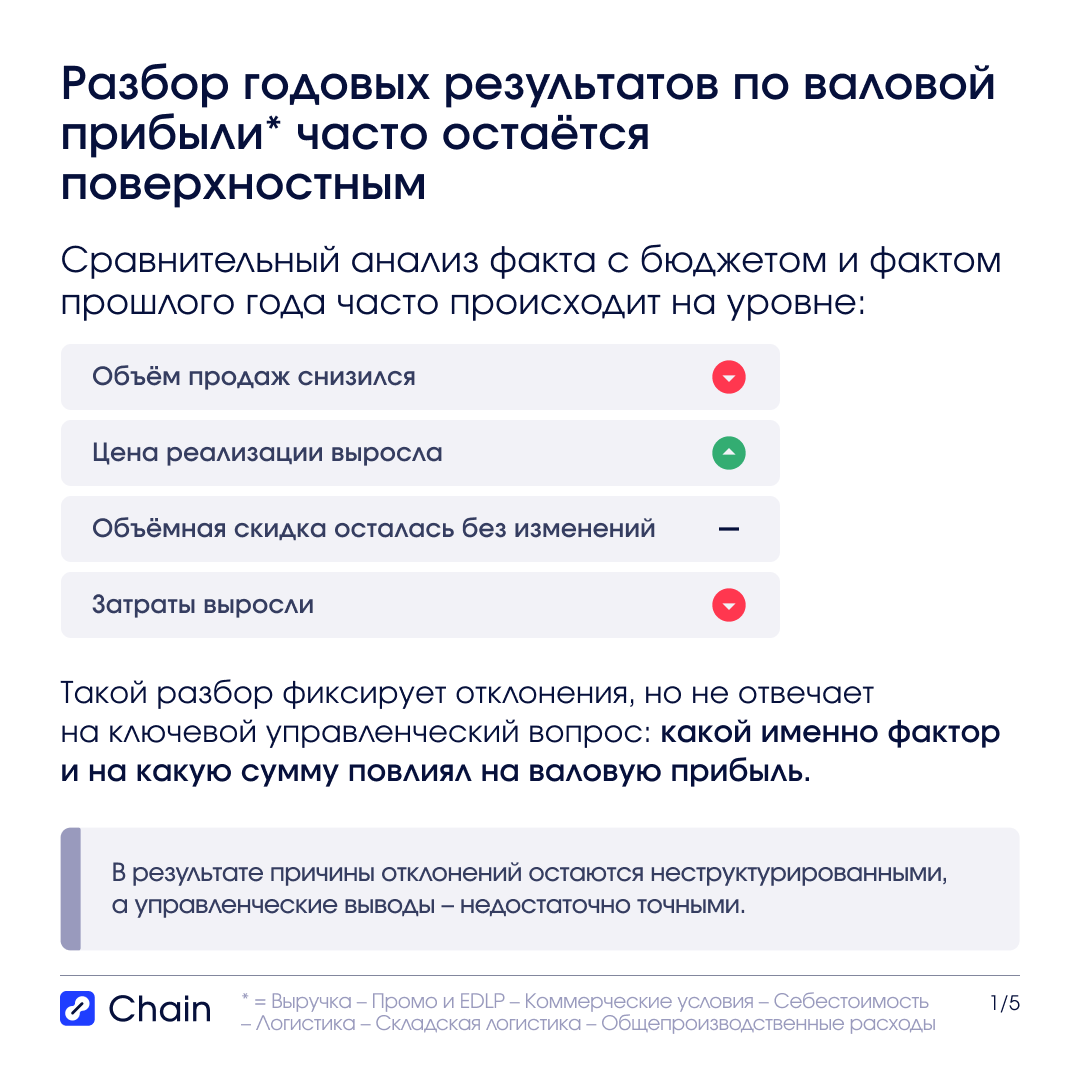 Зачем нужен факторный анализ и чем плох разбор «факт vs бюджет».