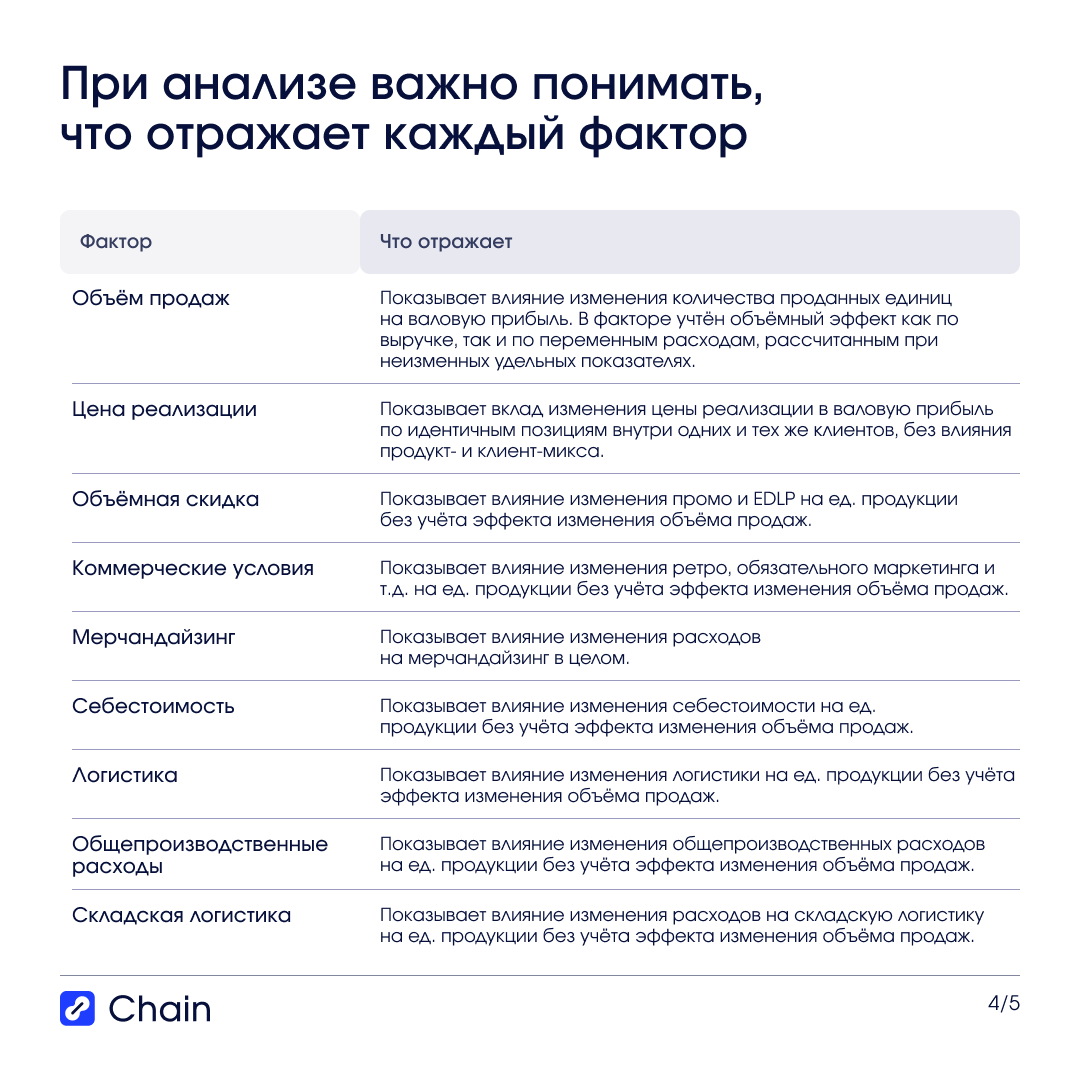 Почему агрегированный анализ — только первый уровень.