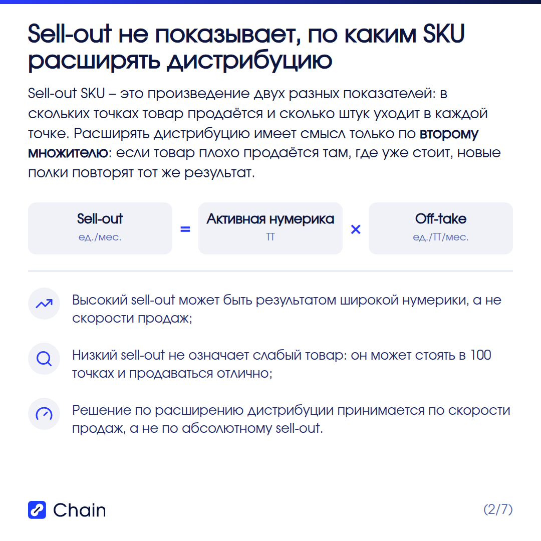 Почему sell-out не отвечает на вопрос о дистрибуции.
