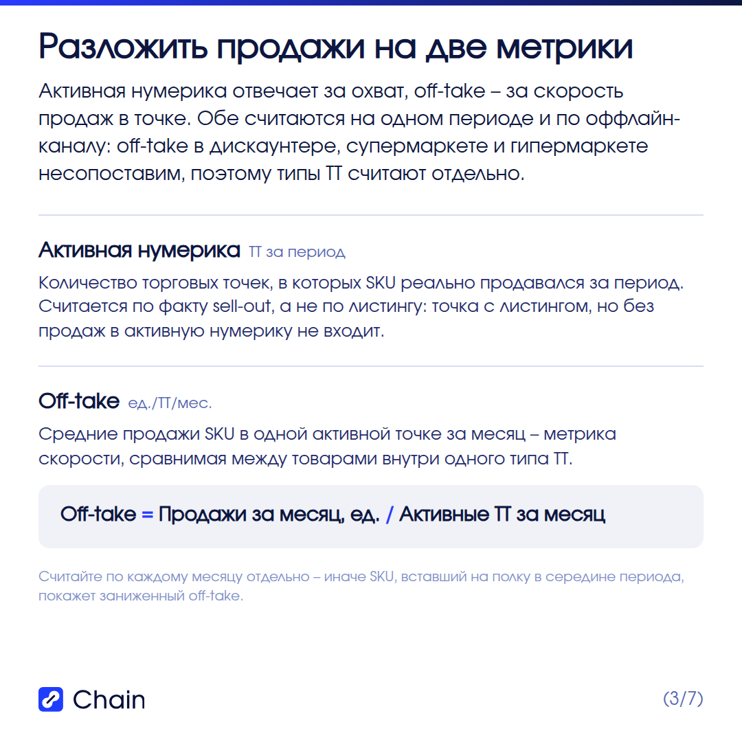 Две метрики: активная нумерика и off-take.