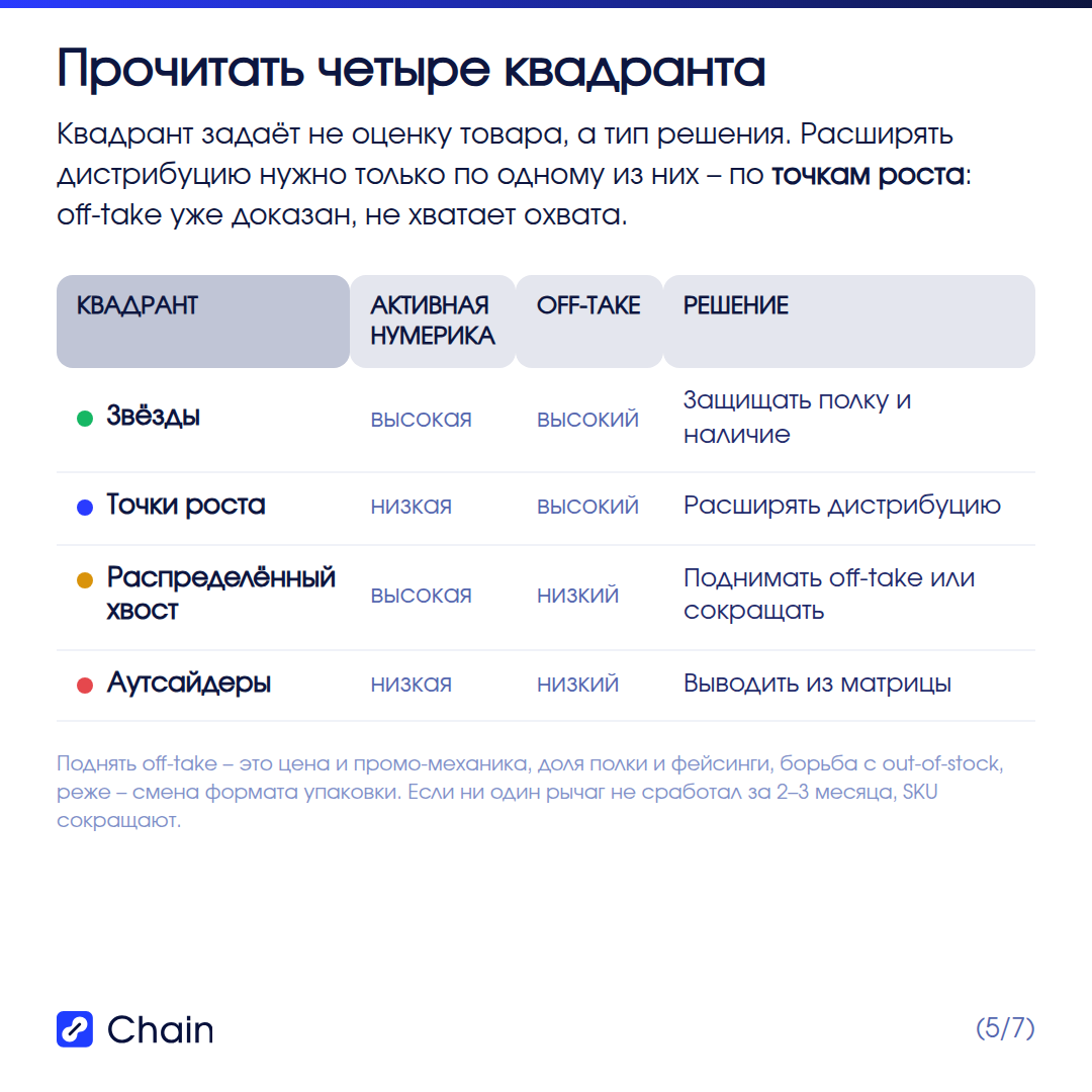 Как посчитать потенциал расширения в рублях.