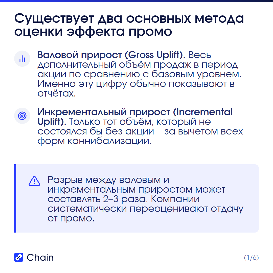 Что такое каннибализация и почему она искажает оценку промо.