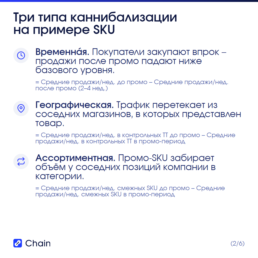 Базовые продажи и фактический uplift: разница между «вижу» и «получил».