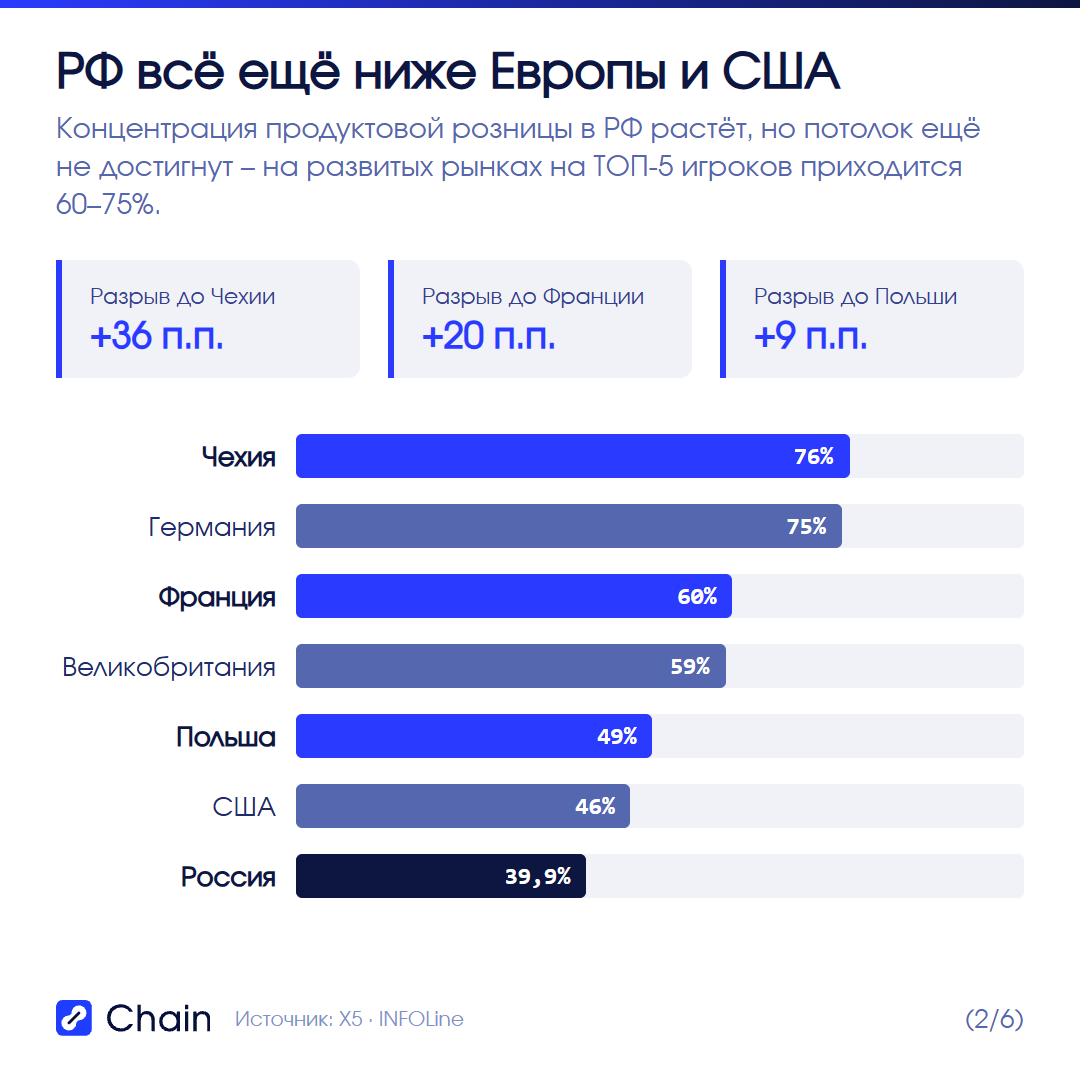 РФ и Европа: где ещё есть запас концентрации.