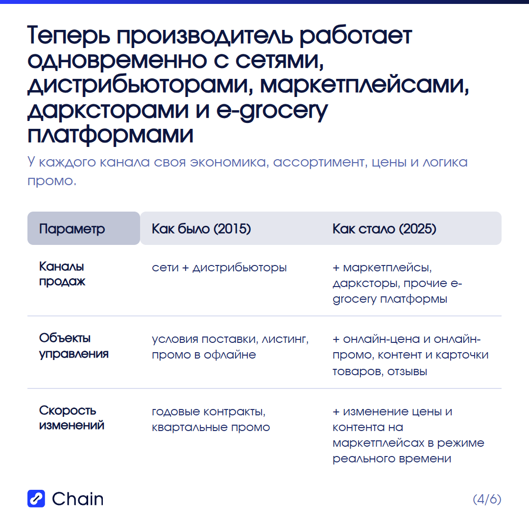 Что изменилось в дистрибуции производителя.