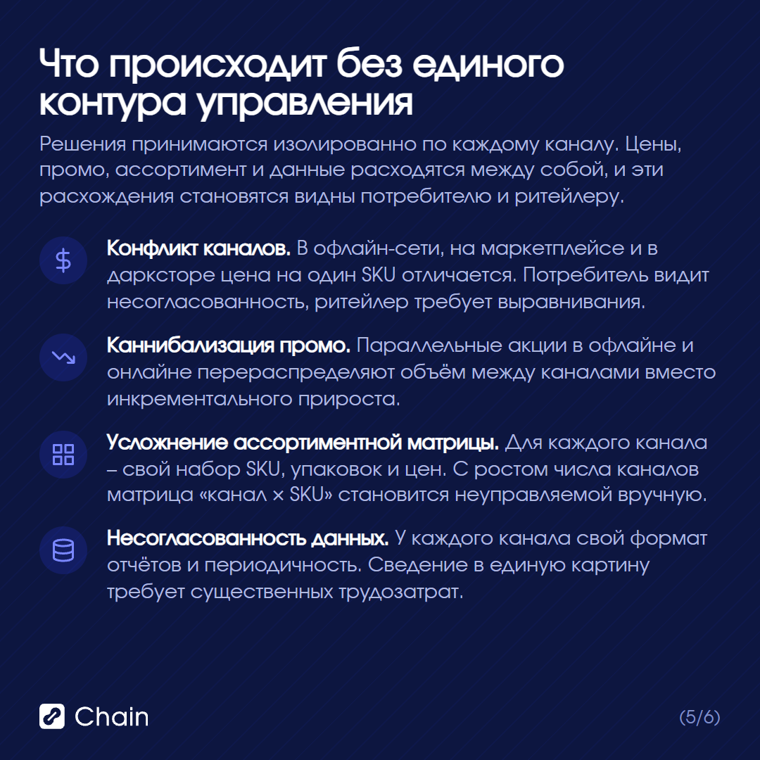 Чего стоит фрагментация управления каналами.