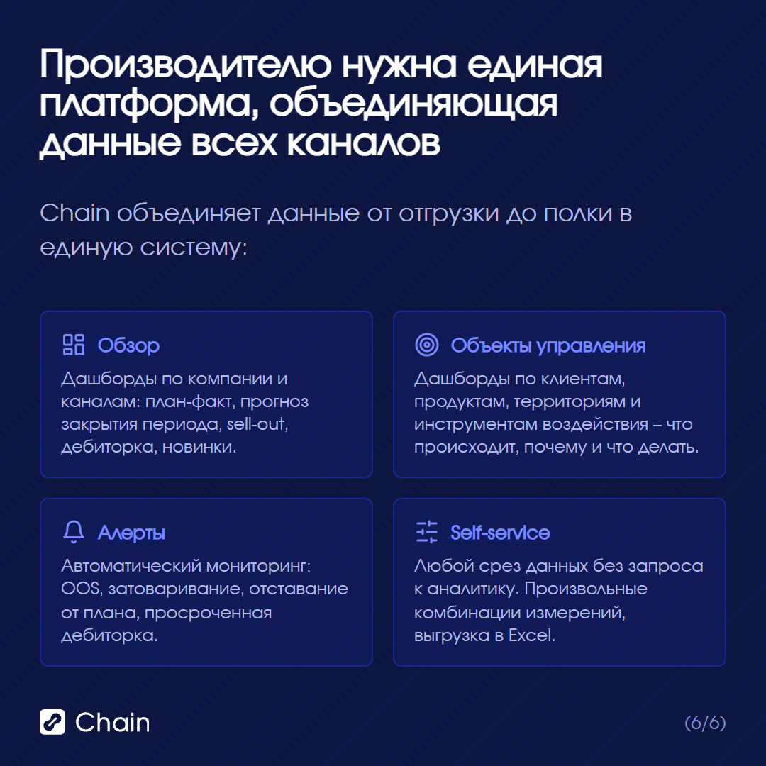 Что это значит для производителей FMCG.