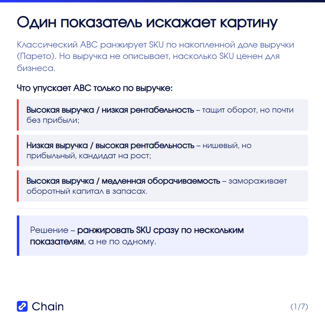 Почему одного показателя выручки недостаточно для ранжирования SKU.