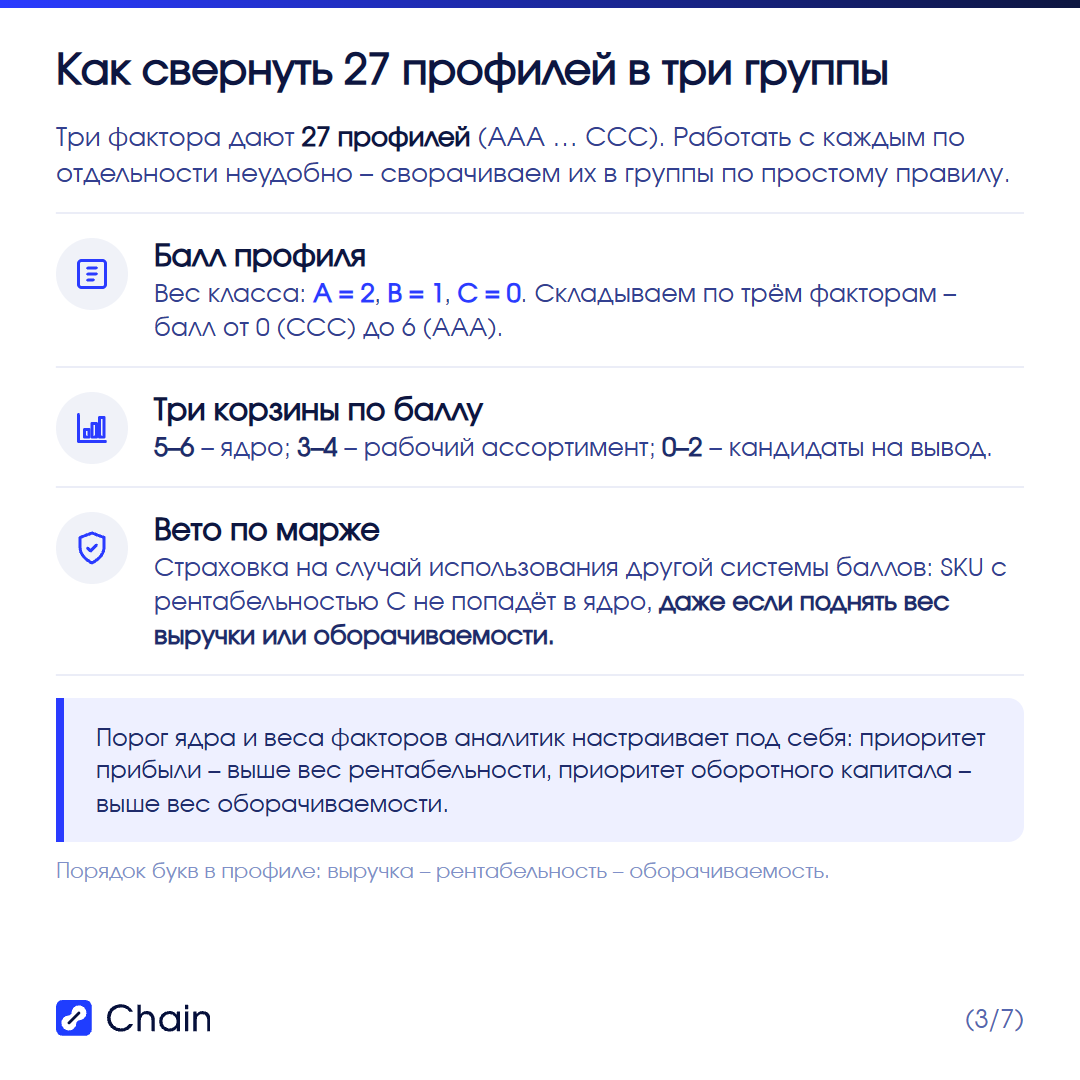 Как свернуть 27 профилей в три рабочие группы.