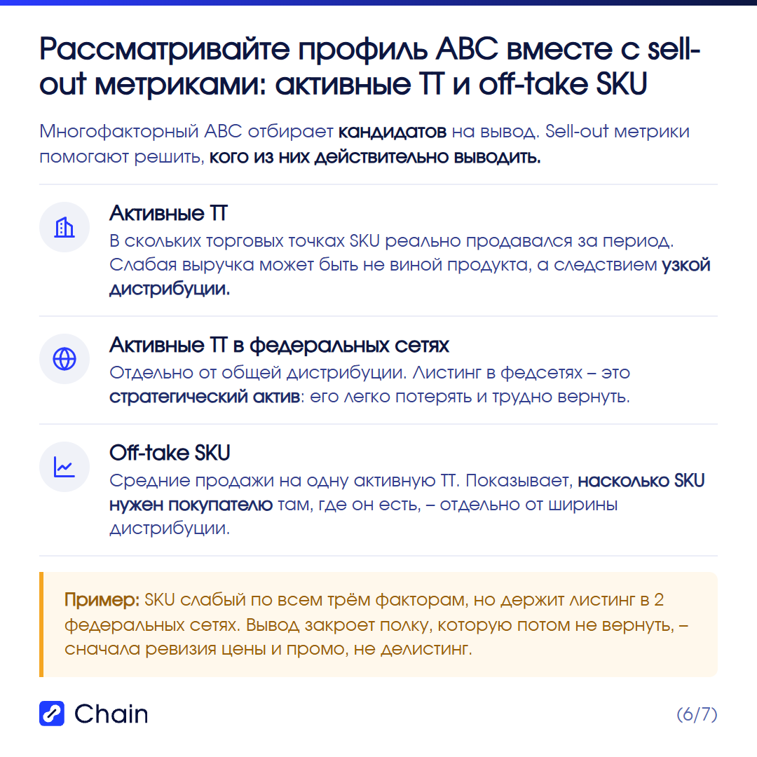 Чем дополнить ABC перед решением о выводе: sell-out метрики.