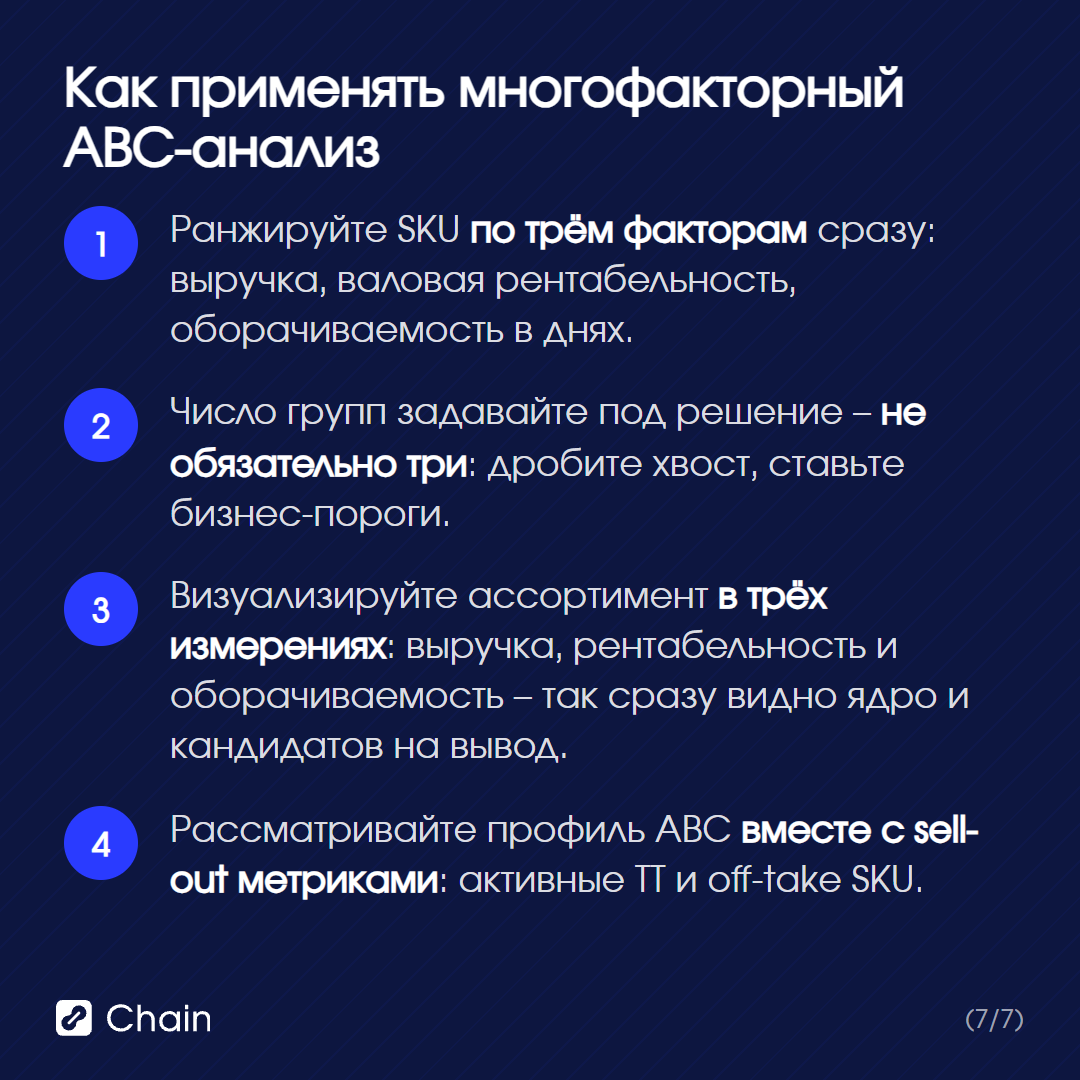 Что это значит для поставщика FMCG.
