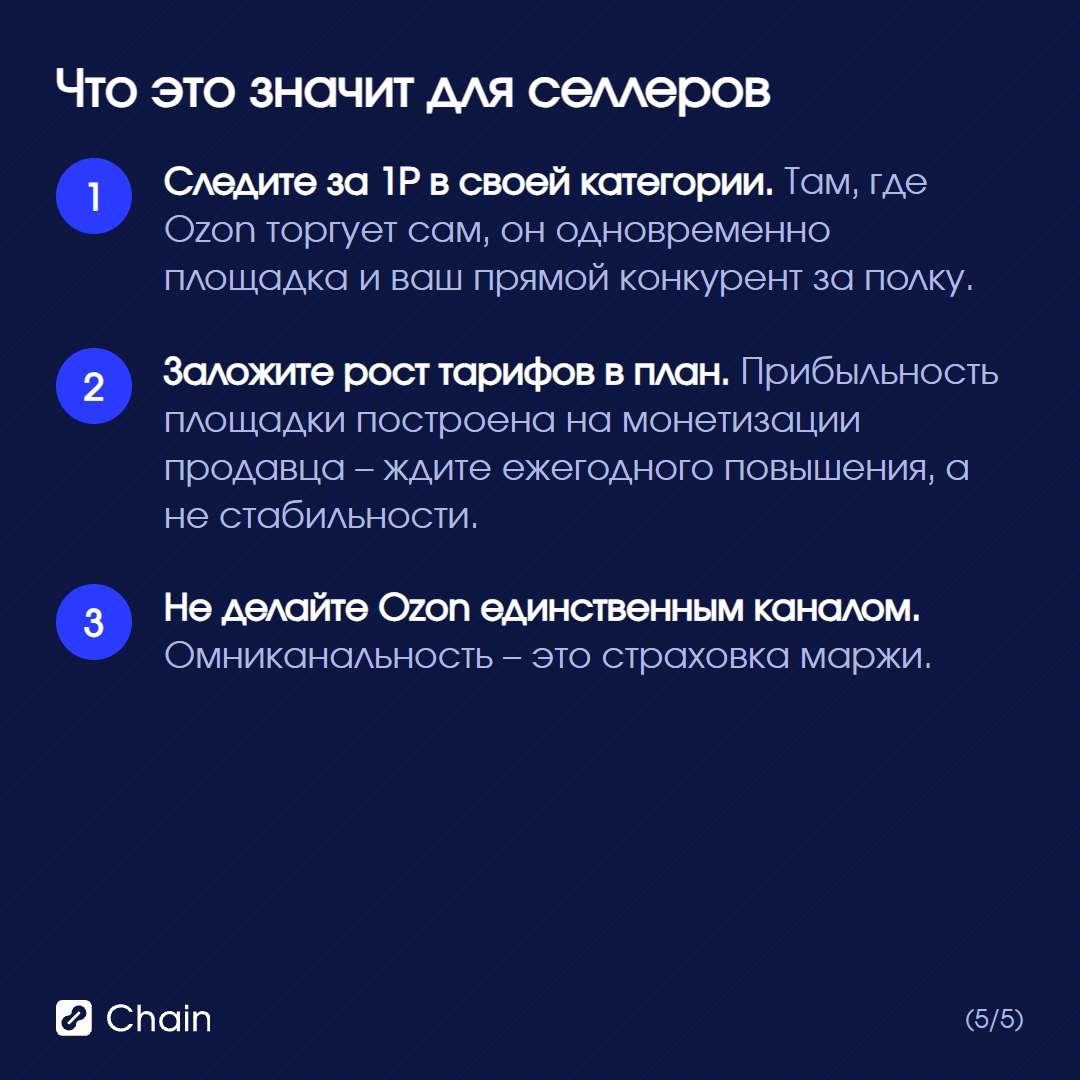 Что это значит для селлера: четыре практических вывода.