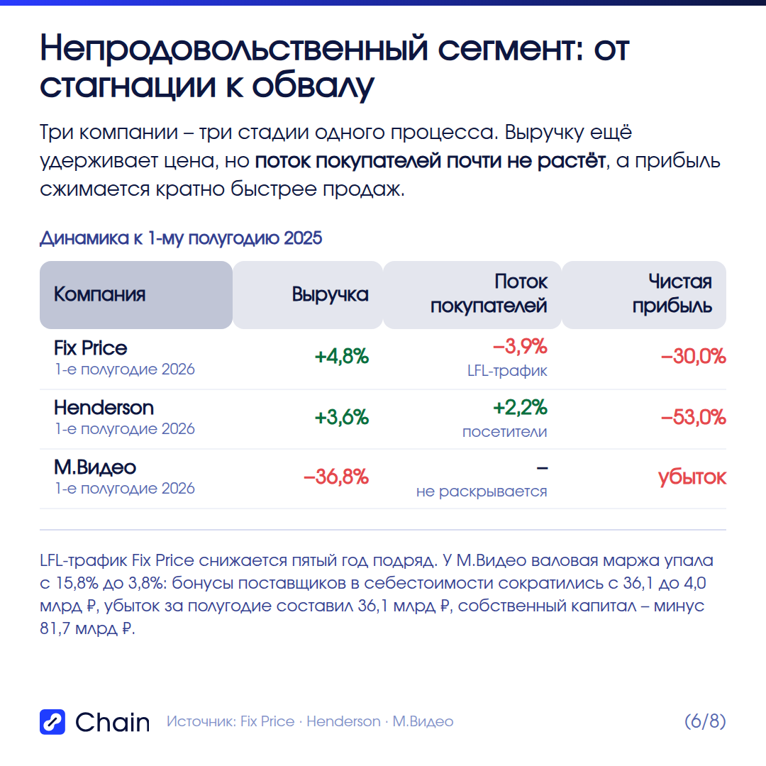 Что съело маржу: финансовые расходы и фонд оплаты труда.