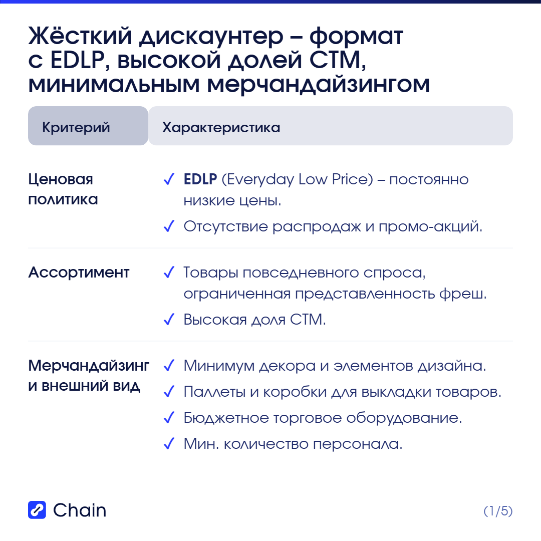 Что изменилось за 2 года: ключевые цифры по сегменту жёстких дискаунтеров.