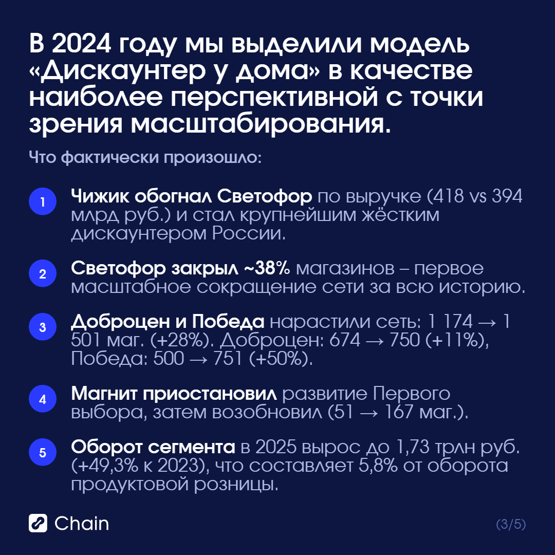 Светофор: масштабное сокращение и пересборка концепции.