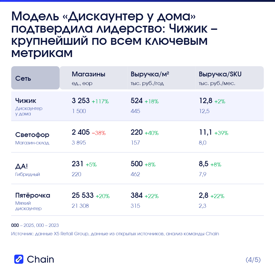 Доброцен: рост и текущая позиция в сегменте.