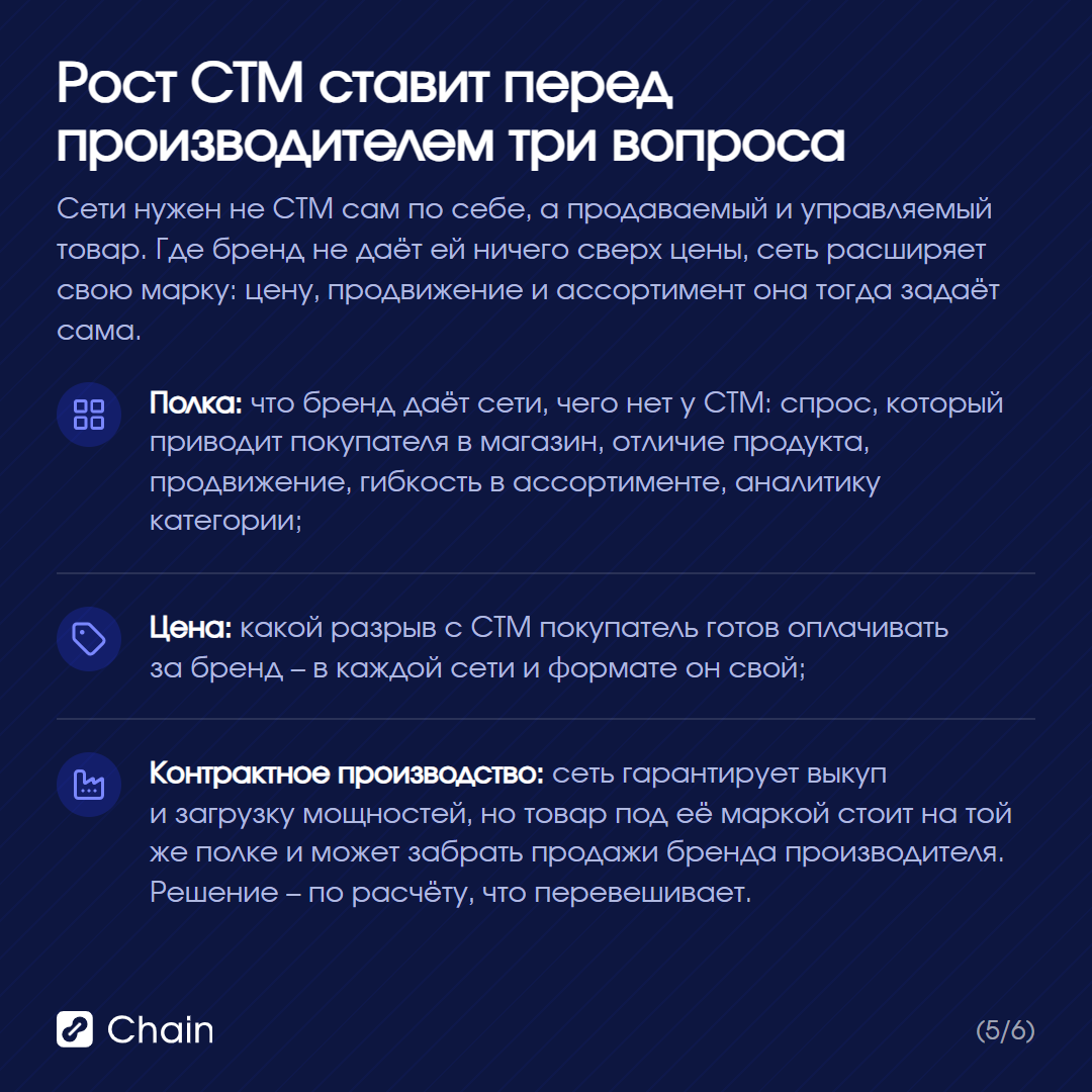 Сети нужен продаваемый и управляемый товар: три вопроса производителю – полка, цена, контрактное производство.