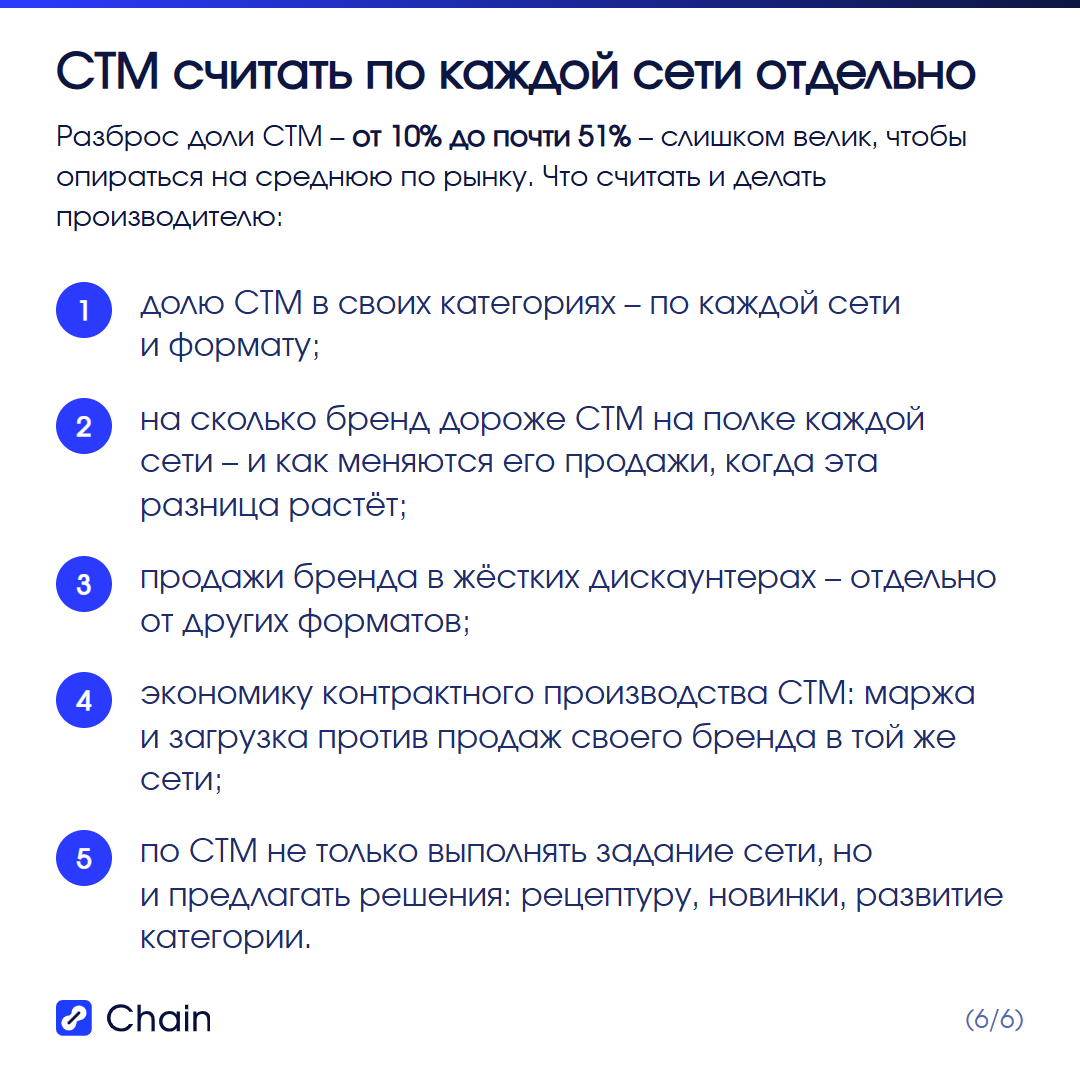 Что считать и делать производителю: доля СТМ, разрыв цены, продажи в дискаунтерах, экономика контрактного производства – по каждой сети; по СТМ – предлагать сети решения.