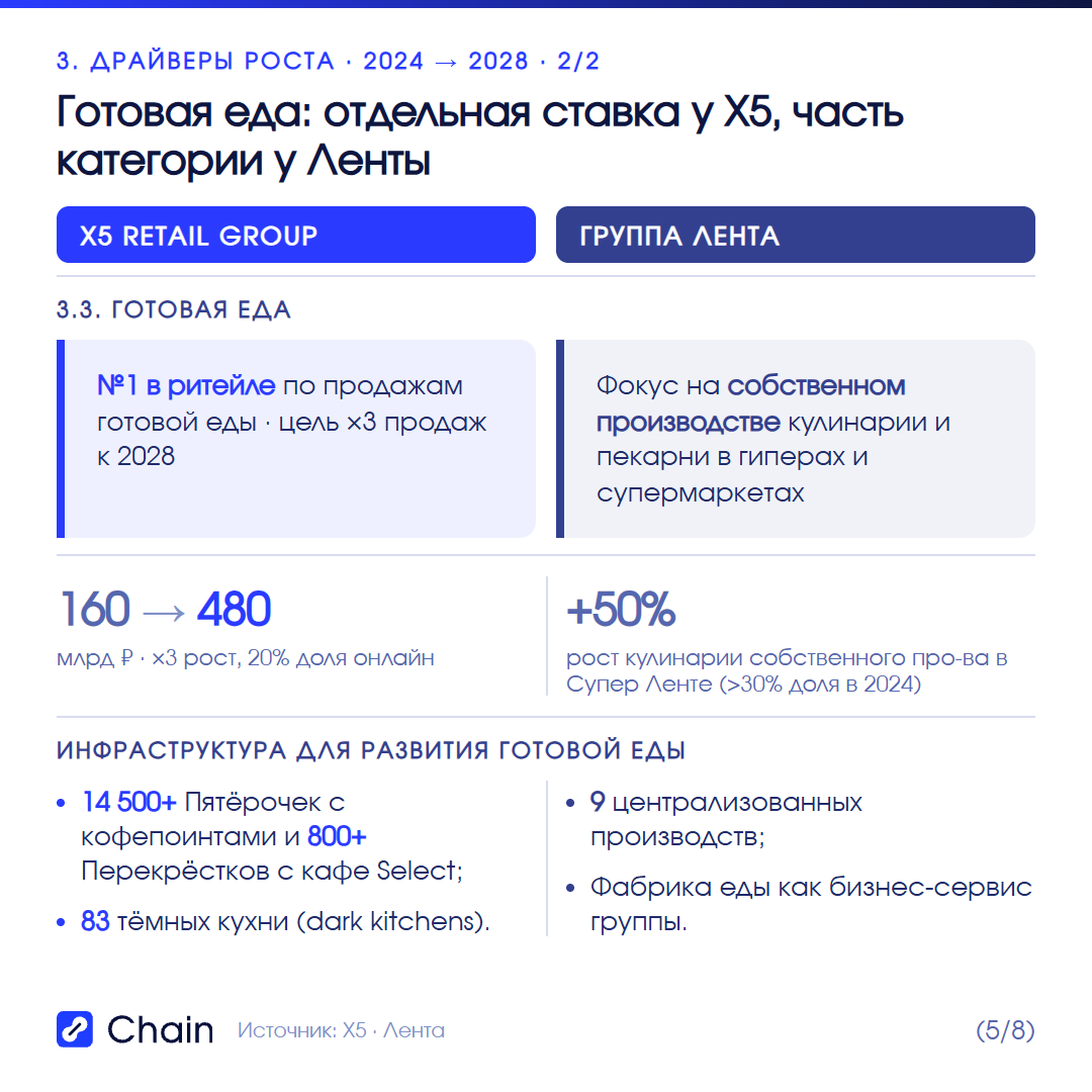Сравнение приоритетов: где сети сходятся, где расходятся.