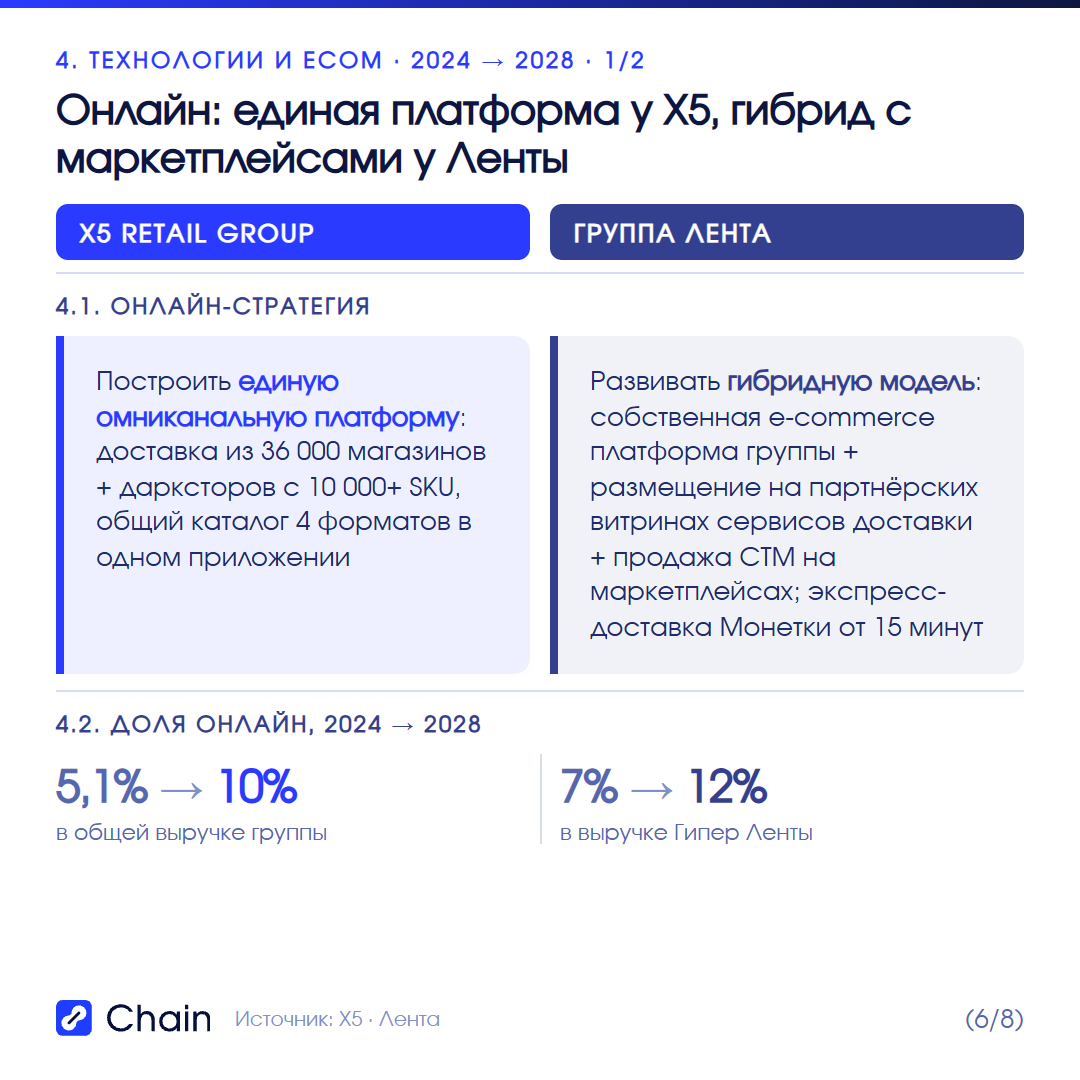 Что меняется в форматах магазинов.