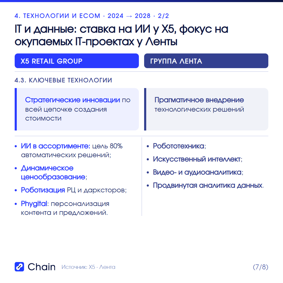 Цифровая трансформация и работа с данными.