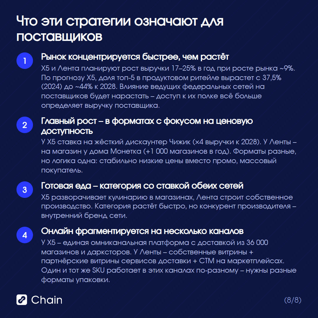 Что это значит для поставщиков FMCG: точки роста и риски.