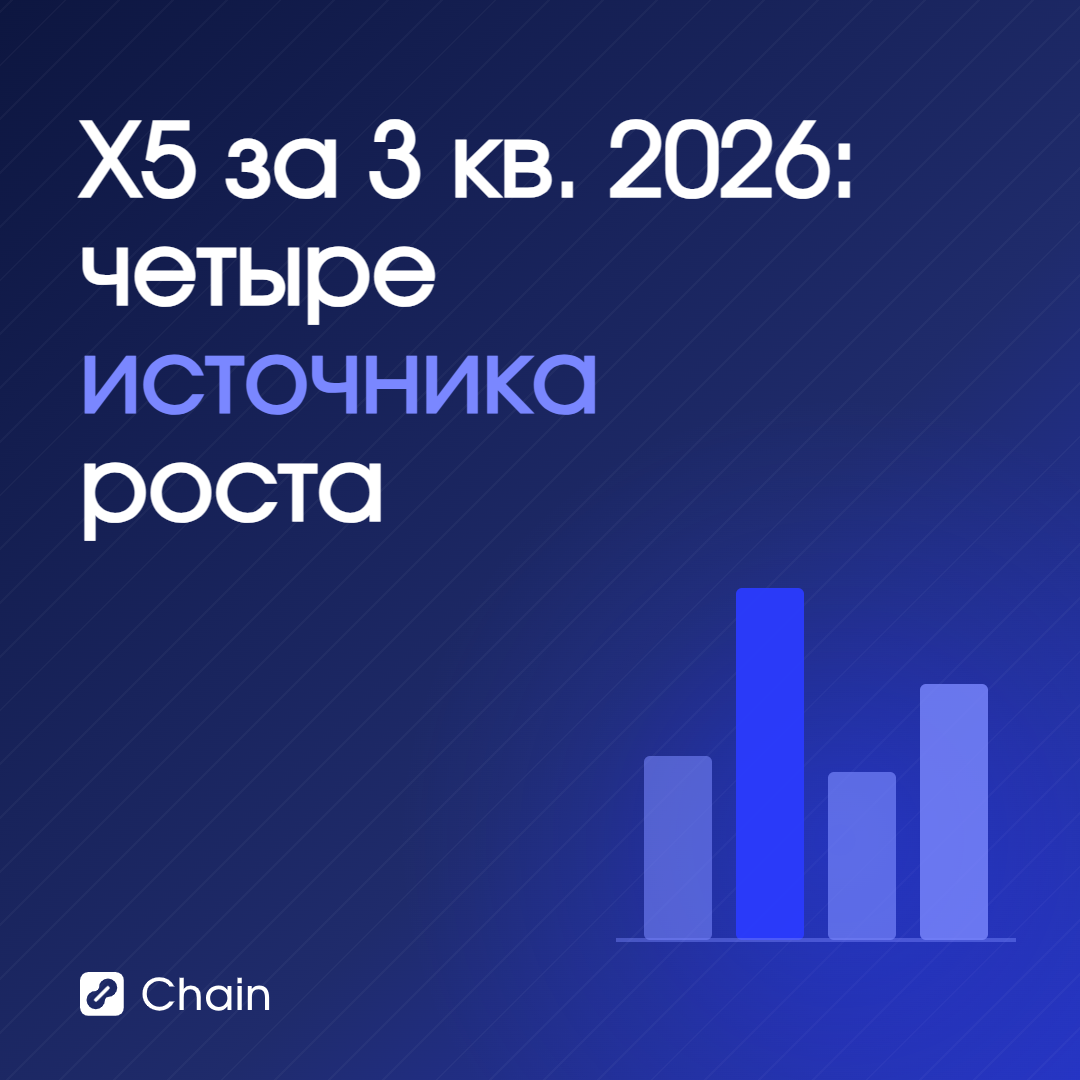 X5 за 3 кв. 2026: четыре источника роста выручки